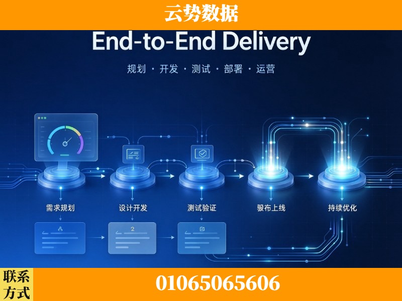 吉安-End-to-End Delivery